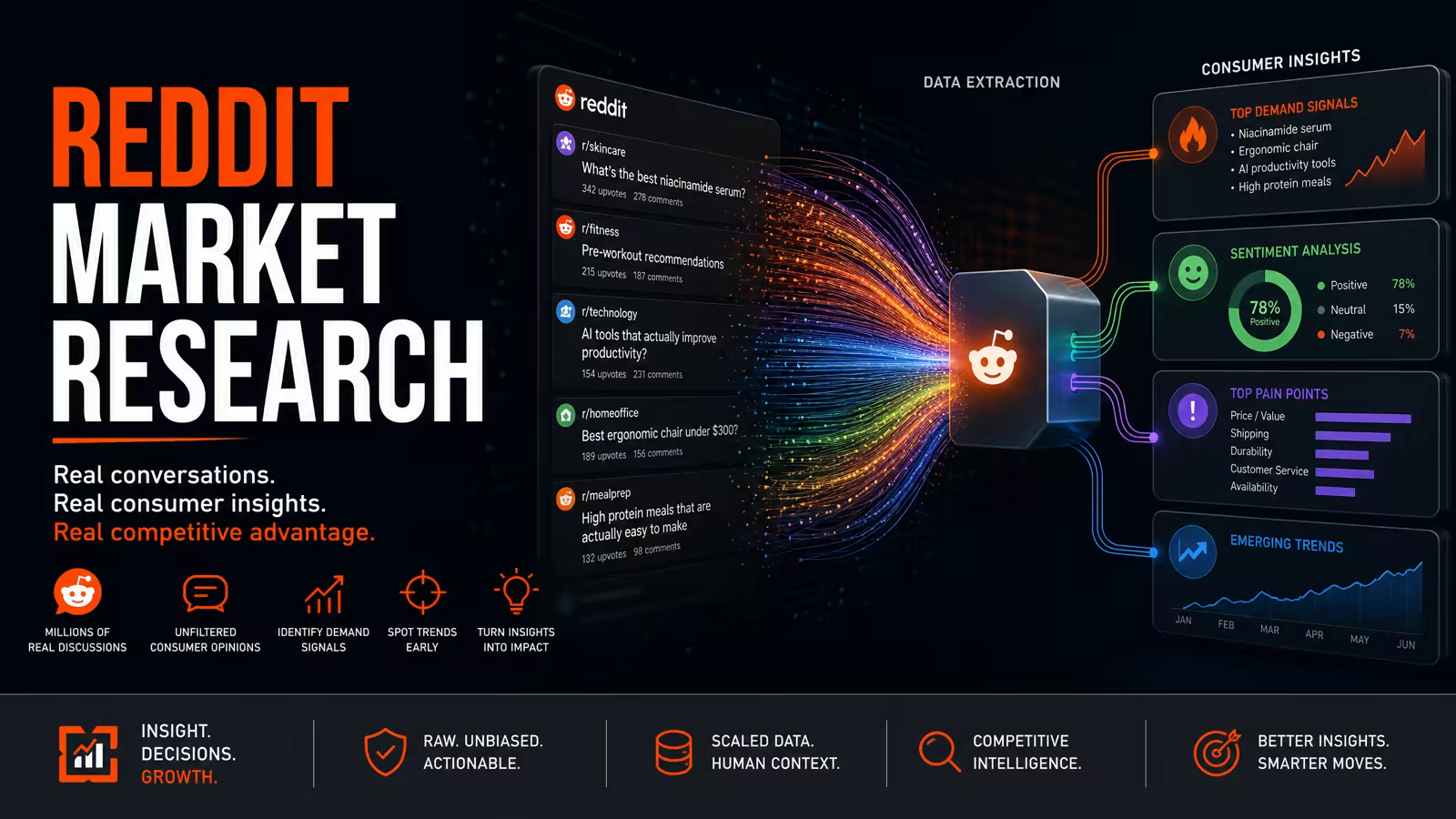 How to Find MVP Ideas on Reddit and Validate Product-Market Fit Fast