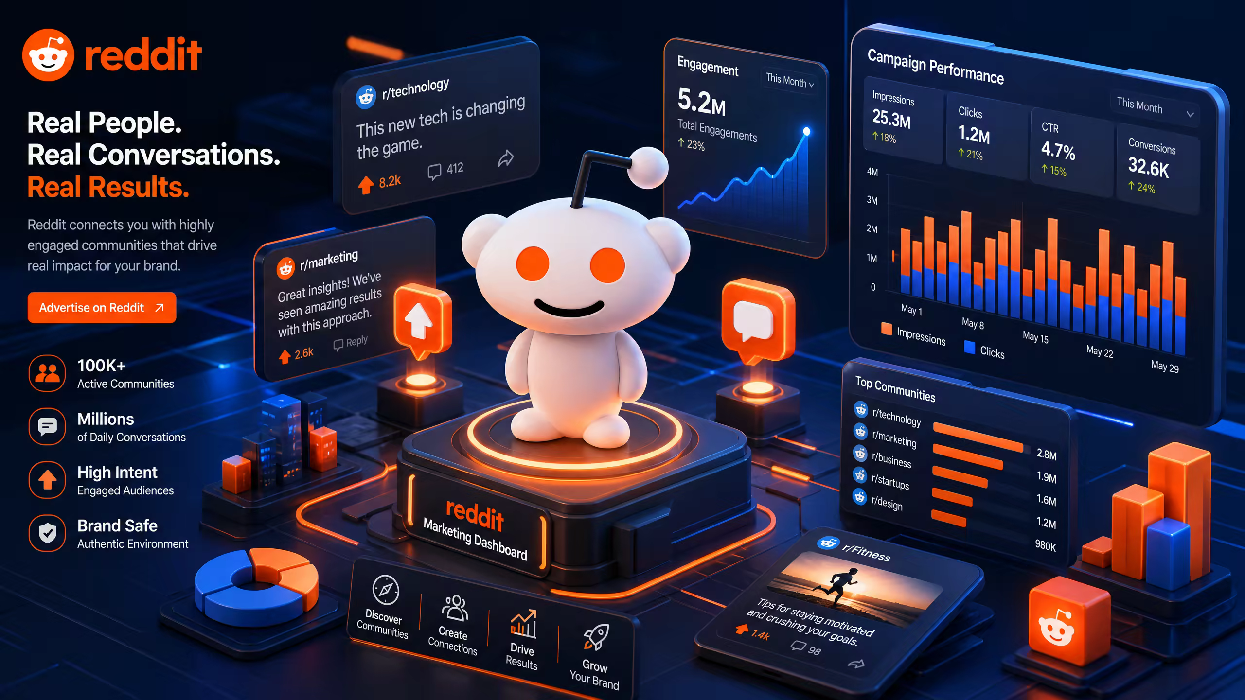 How to Get Clients from Reddit in 2026