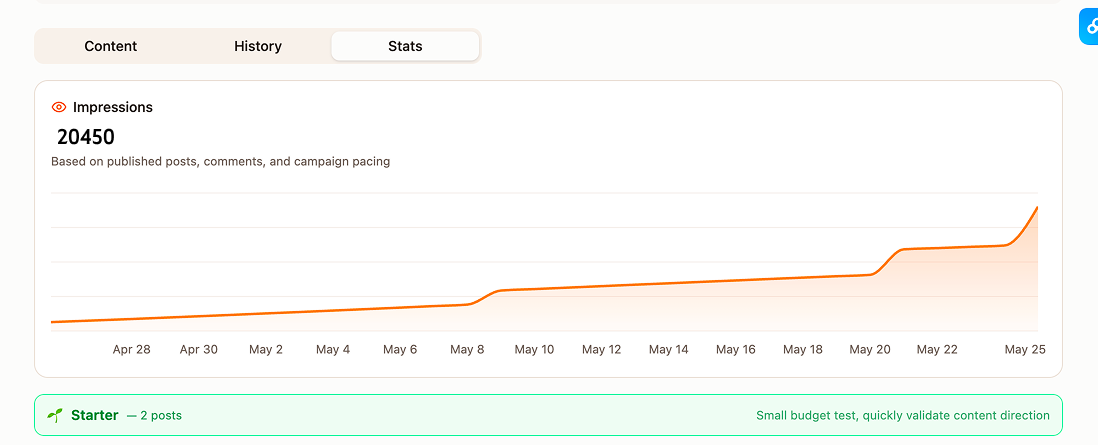 GoGlobal impressions from two Reddit posts