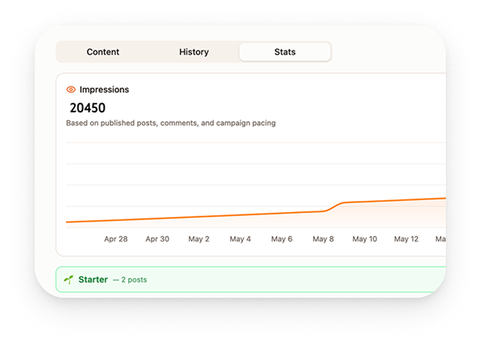 expertise.ai Reddit campaign stats